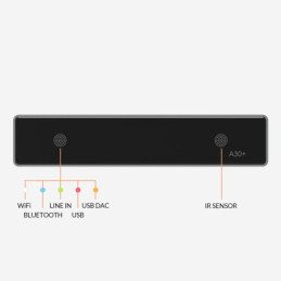 A30+ - Wi-Fi & Bluetooth Class D audio Amplifier 2x30W - Mul